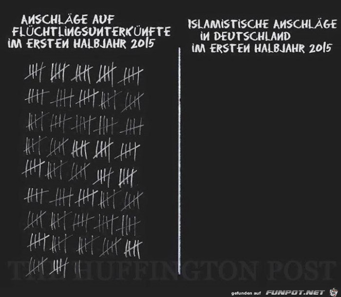 Anschlaege Anschlaege