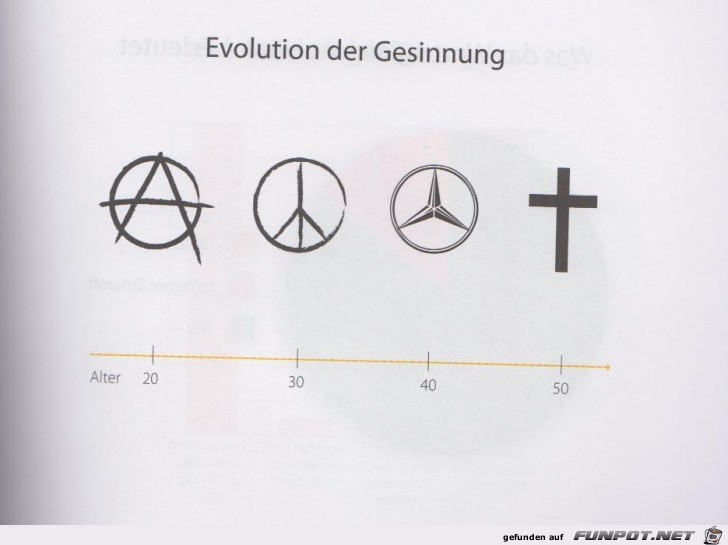 Statistikauswertungen, die man so noch nicht gesehen hat...