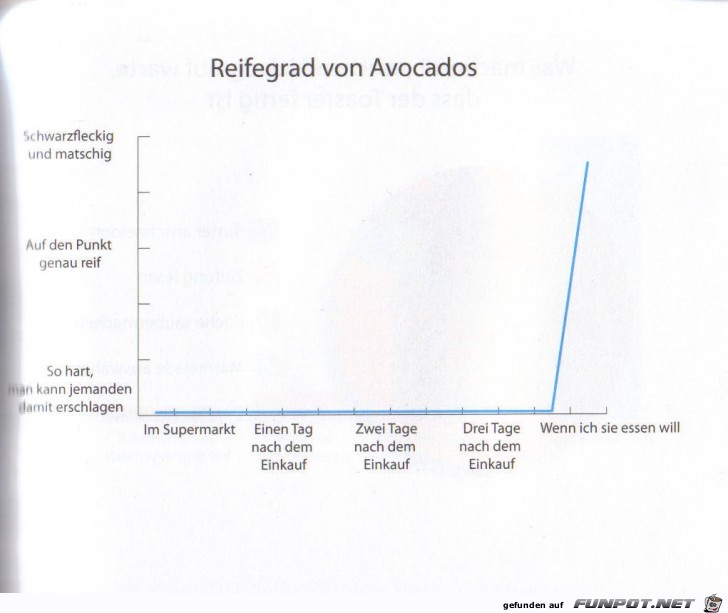 Weltgrafiken004 Avocados Weltgrafiken004 Avocados