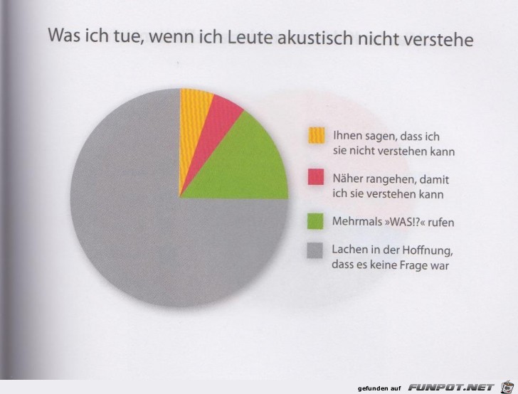 Statistikauswertungen, die man so noch nicht gesehen hat...