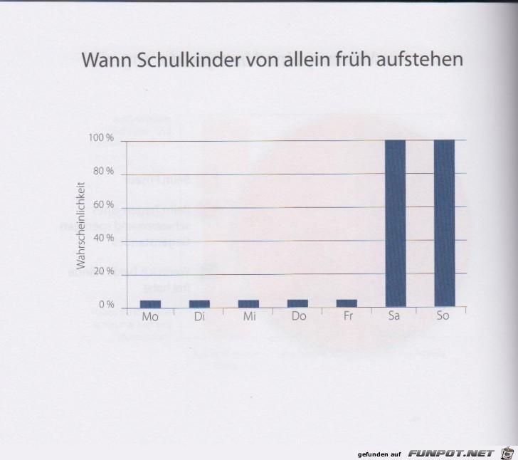 Statistikauswertungen, die man so noch nicht gesehen hat...