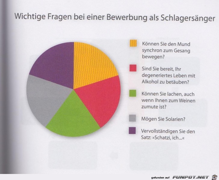 Statistikauswertungen, die man so noch nicht gesehen hat...