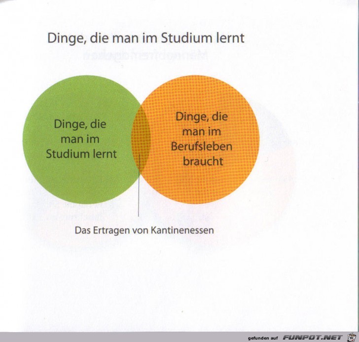 Weltgrafiken066 Studium Weltgrafiken066 Studium