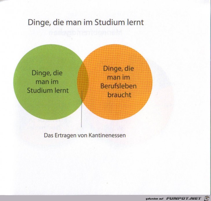 witzige Bilderserie - wirklich klasse Statistikauswertungen!