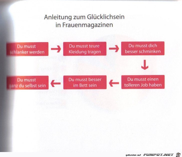 Weltgrafiken030 Frauenmagazin Weltgrafiken030 Frauenmagazin