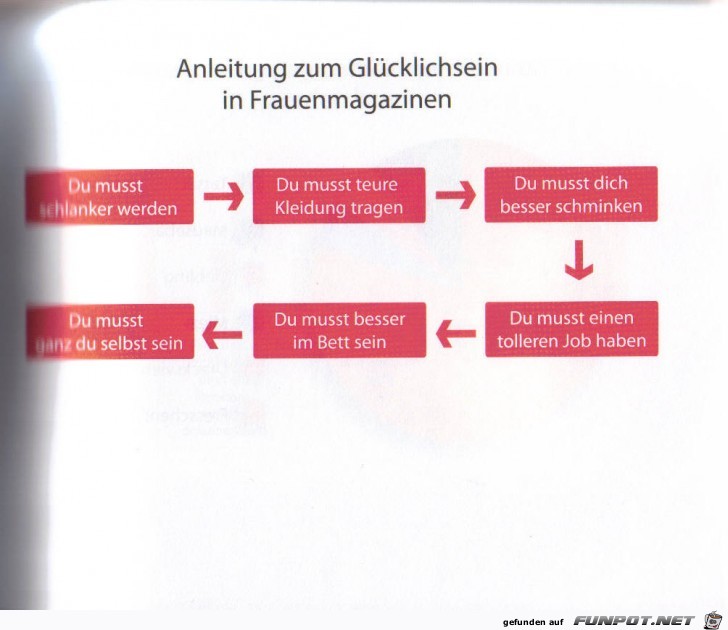 Weltgrafiken030 Frauenmagazin