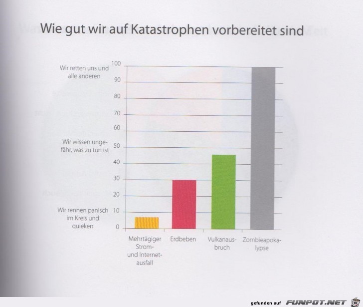 Statistikauswertungen, die man so noch nicht gesehen hat...