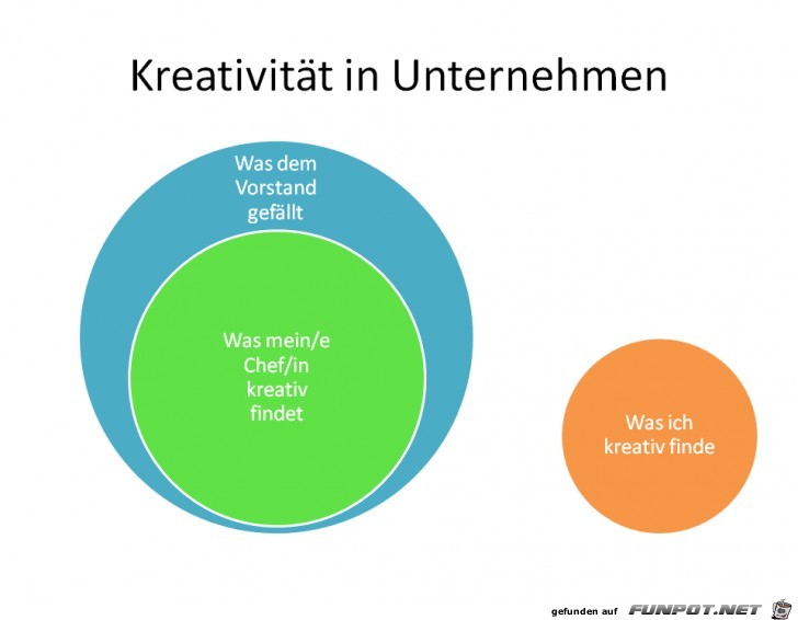 Kreativitaet