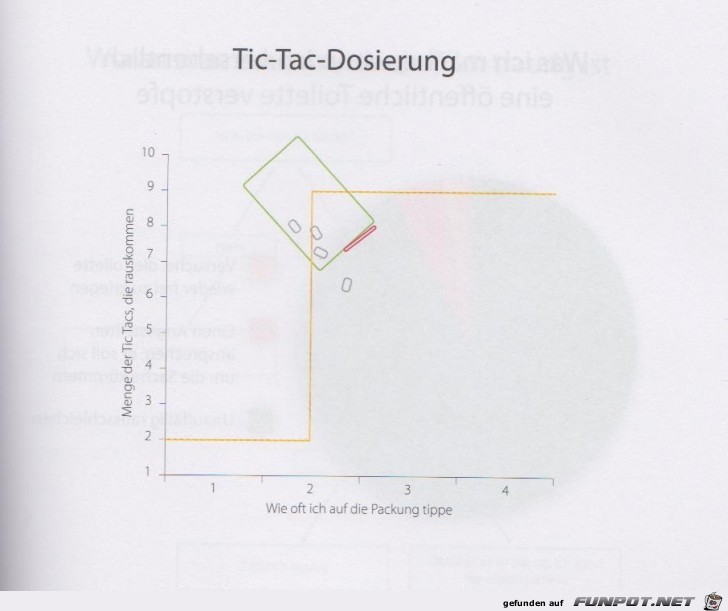 Statistikauswertungen, die man so noch nicht gesehen hat...