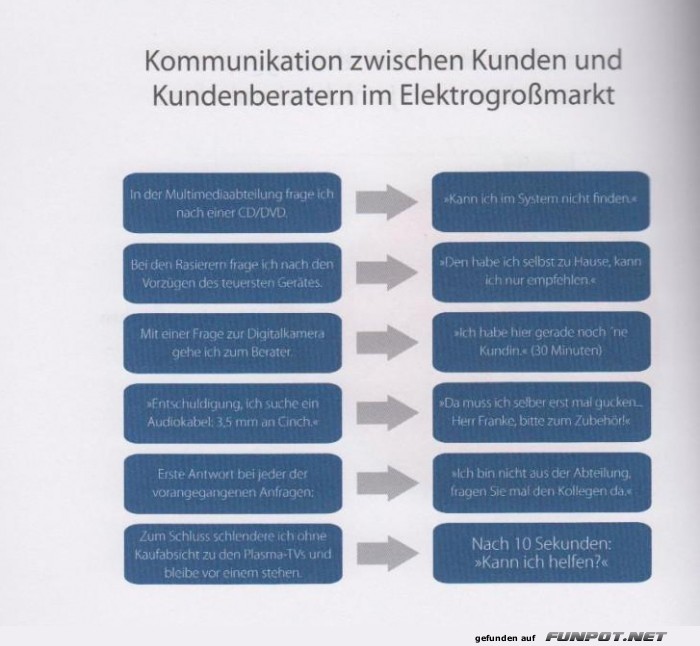 Statistikauswertungen, die man so noch nicht gesehen hat...