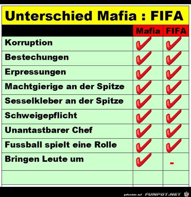 Unterschied FIFA-Mafia
