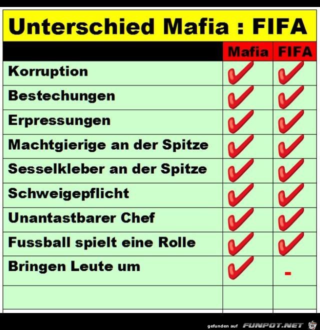 Unterschied FIFA-Mafia Unterschied FIFA-Mafia