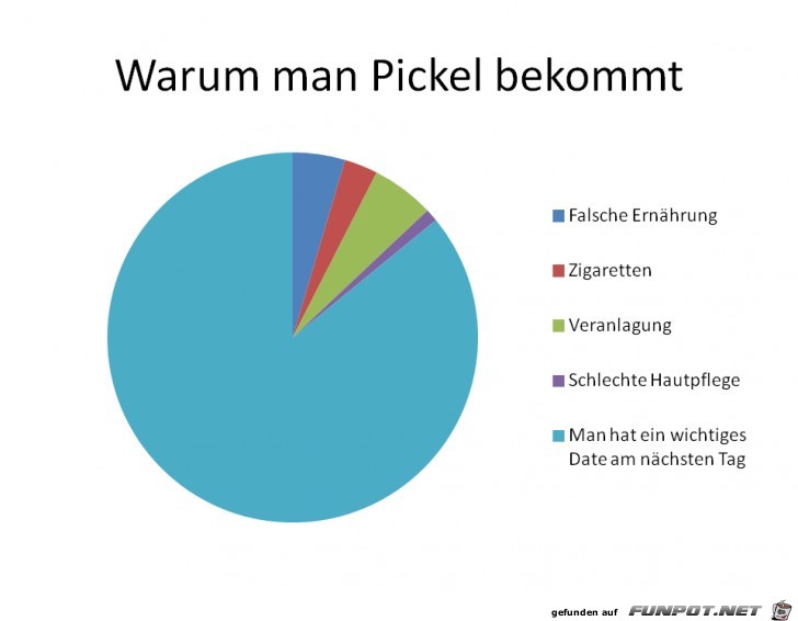 Pickel