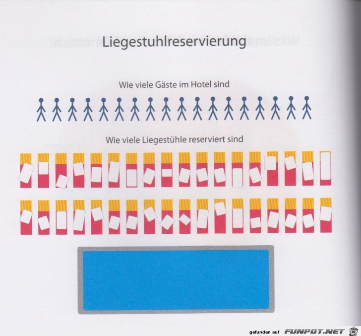 Statistikauswertungen, die man so noch nicht gesehen hat...