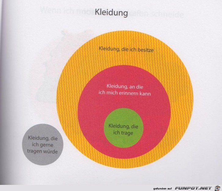 Statistikauswertungen, die man so noch nicht gesehen hat...