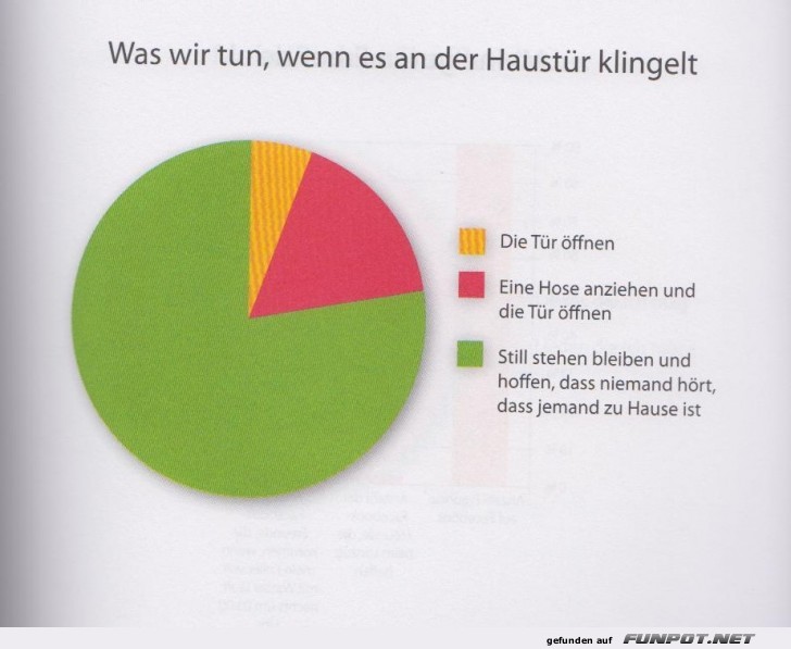 Statistikauswertungen, die man so noch nicht gesehen hat...