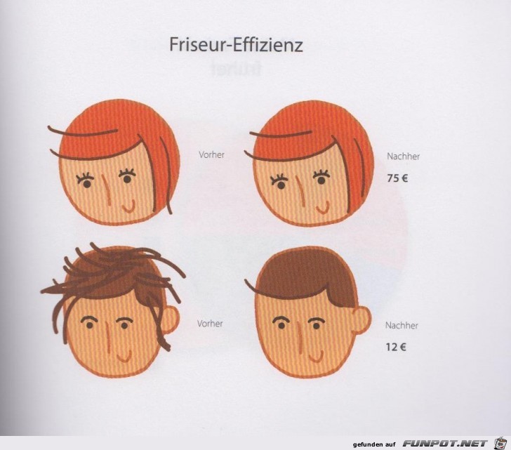 Weltgrafiken196 Friseur Weltgrafiken196 Friseur