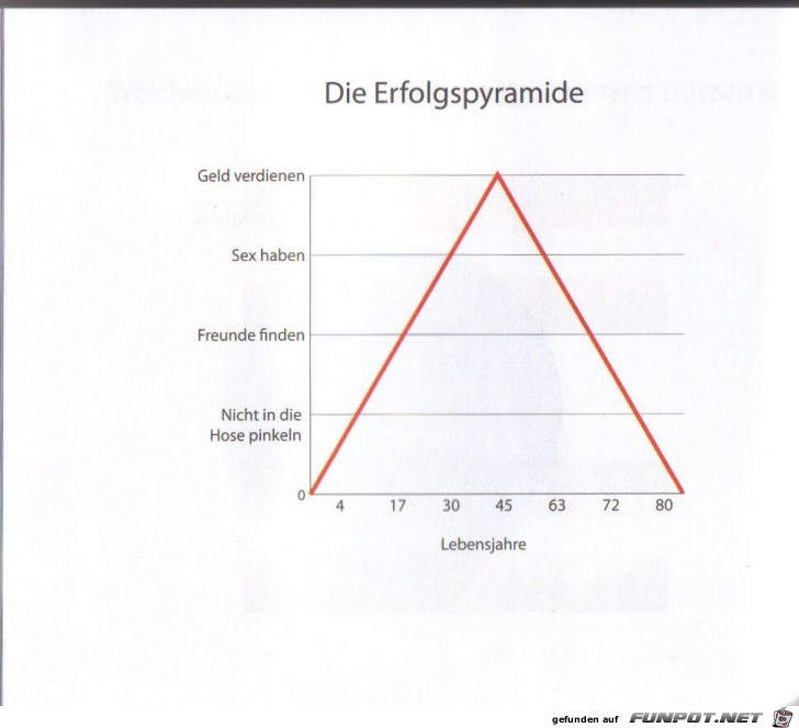 witzige Bilderserie Nr. 39 aus verschiedenen Blogs