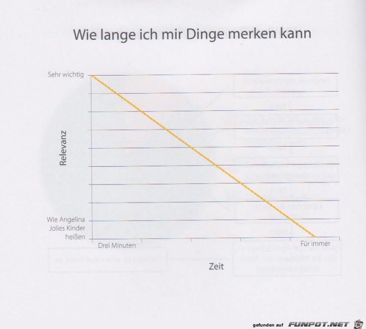 Statistikauswertungen, die man so noch nicht gesehen hat...