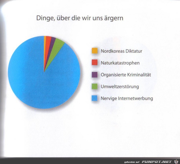 witzige Bilderserie Nr. 48 - klasse statistische Erhebungen