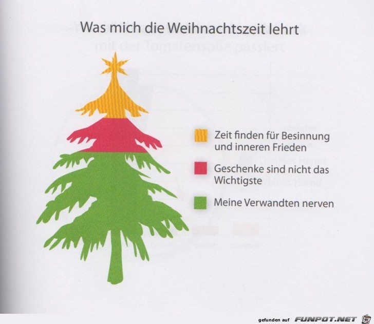 Weltgrafiken Weihnachtszeit