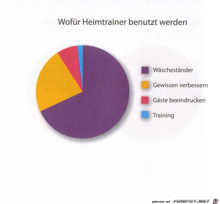 Statistikauswertungen, die man so noch nicht gesehen hat...