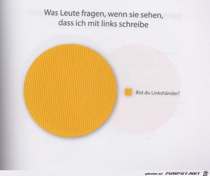 Statistikauswertungen, die man so noch nicht gesehen hat...