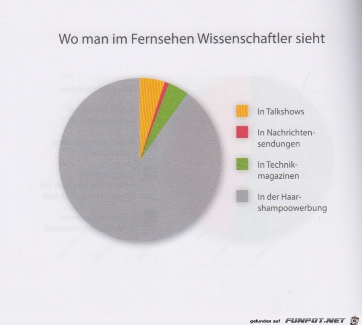 Statistikauswertungen, die man so noch nicht gesehen hat...