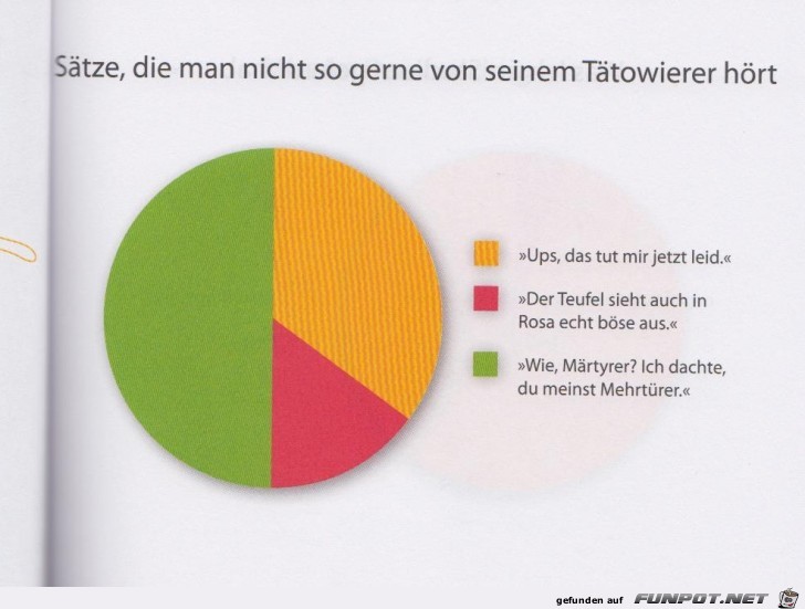 Statistikauswertungen, die man so noch nicht gesehen hat...