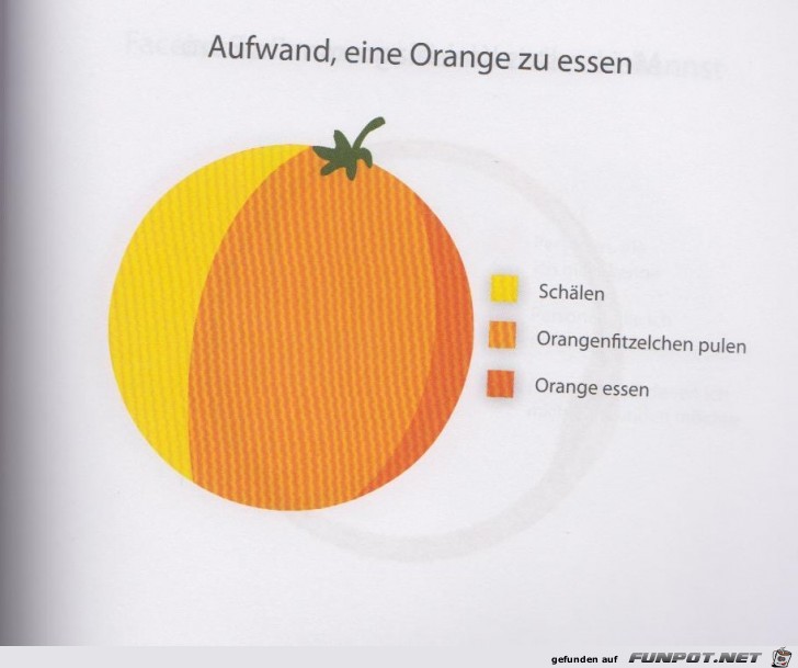 Weltgrafiken240 Orange