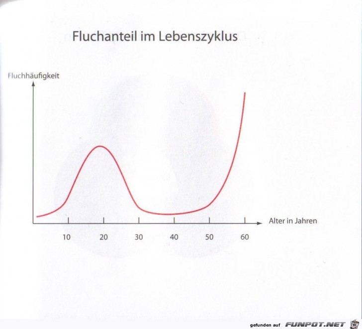 Weltgrafiken057 Fluchen