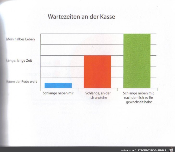 Statistikauswertungen, die man so noch nicht gesehen hat...