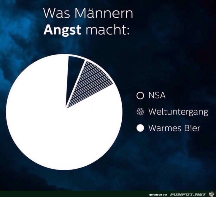 Was Mnnern Angst macht