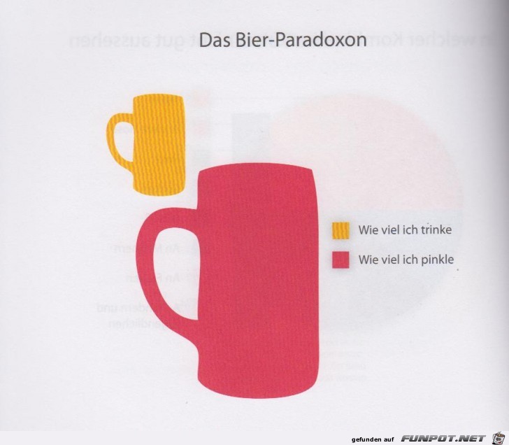 Weltgrafiken173 Bier