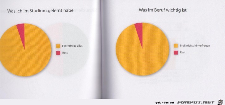 Statistikauswertungen, die man so noch nicht gesehen hat...