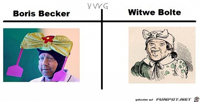 Verwechslung Verwechslung
