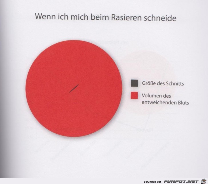 Weltgrafiken248 Rasieren Weltgrafiken248 Rasieren