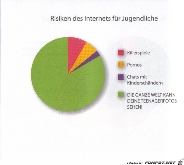 Statistikauswertungen, die man so noch nicht gesehen hat...