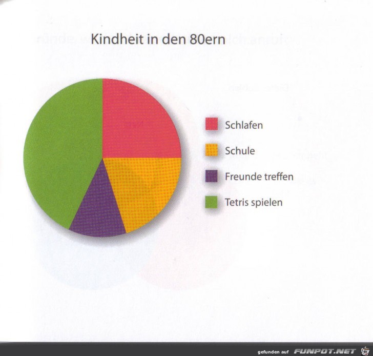 witzige Bilderserie - Wirklich klasse Statistikauswertungen!