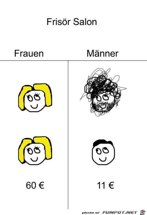 Friseur Friseur