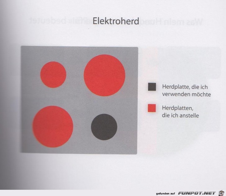 Statistikauswertungen, die man so noch nicht gesehen hat...