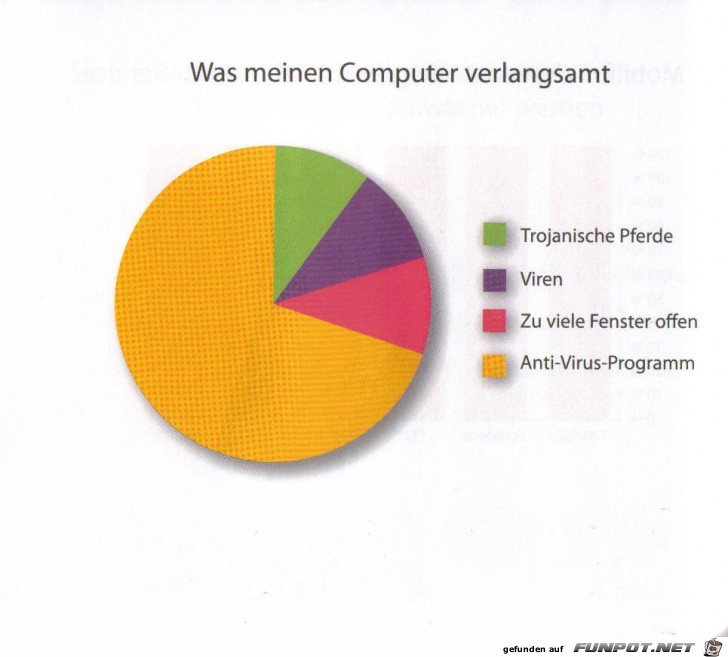 witzige Bilderserie Nr. 56 aus verschiedenen Blogs