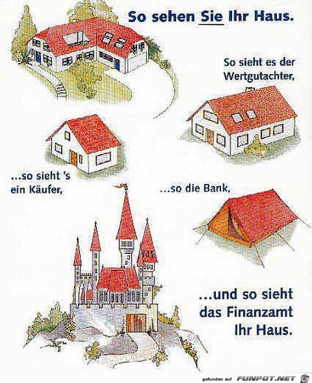 Ansichten von Ihrem Haus Ansichten von Ihrem Haus