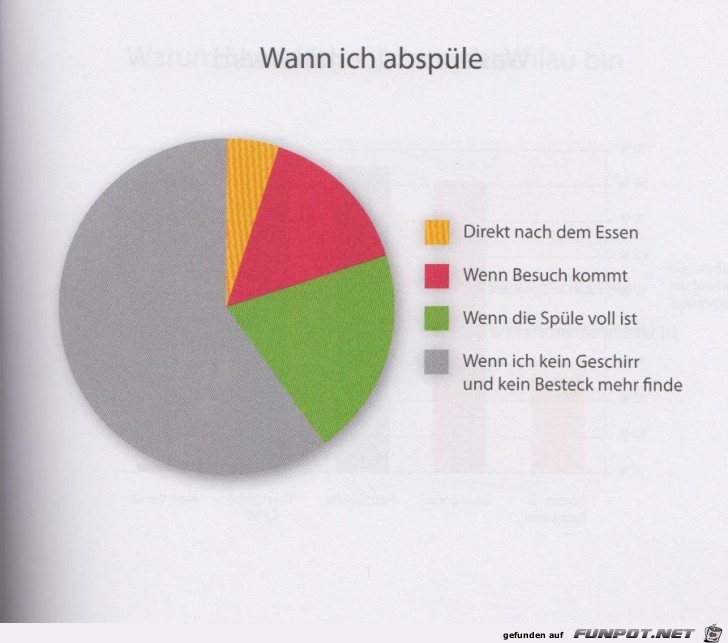 Statistikauswertungen, die man so noch nicht gesehen hat...