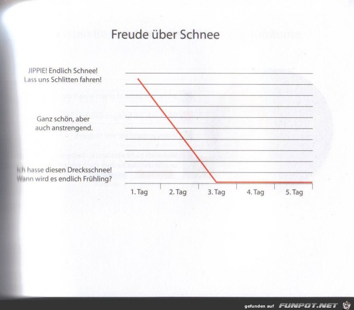 Weltgrafiken012 Schnee Weltgrafiken012 Schnee