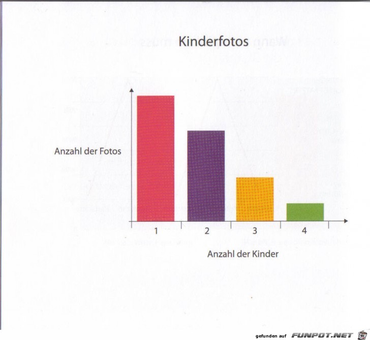 Statistikauswertungen, die man so noch nicht gesehen hat...