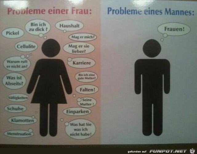 Probleme der Geschlechter Probleme der Geschlechter