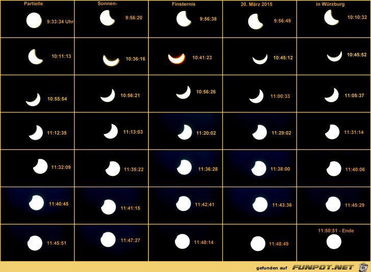 1-Collagen Sonnenfinsternis - Partielle