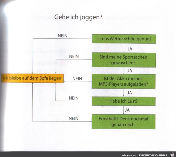 witzige Bilderserie Nr. 49 aus verschiedenen Blogs