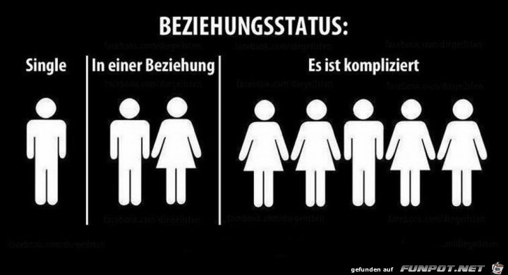 Beziehungsstatus Beziehungsstatus